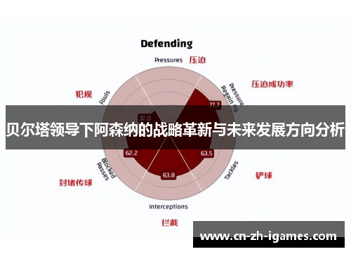 贝尔塔领导下阿森纳的战略革新与未来发展方向分析