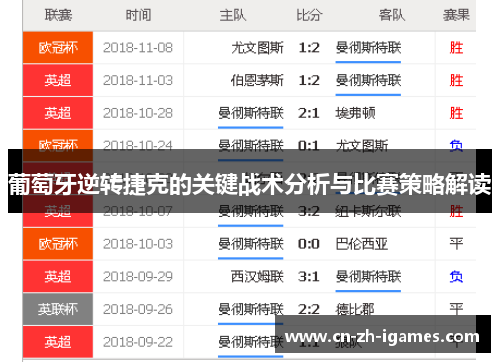 葡萄牙逆转捷克的关键战术分析与比赛策略解读