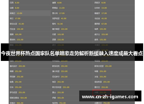 今夜世界杯热点国家队名单赔率走势解析新援融入速度成最大看点