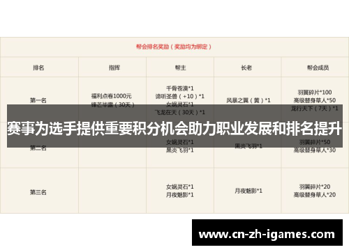 赛事为选手提供重要积分机会助力职业发展和排名提升 赛事为选手提供重要积分机会助力职业发展和排名提升