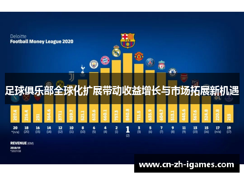 足球俱乐部全球化扩展带动收益增长与市场拓展新机遇