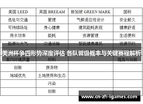 美洲杯争四形势深度评估 各队晋级概率与关键赛程解析 美洲杯争四形势深度评估 各队晋级概率与关键赛程解析